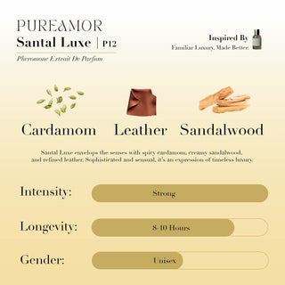 Fragrance Discovery Smelling Kit