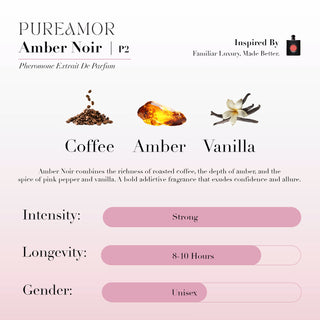 Fragrance Discovery Smelling Kit