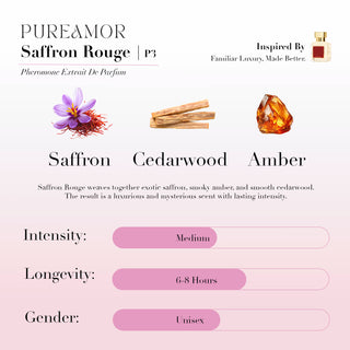 Fragrance Discovery Smelling Kit