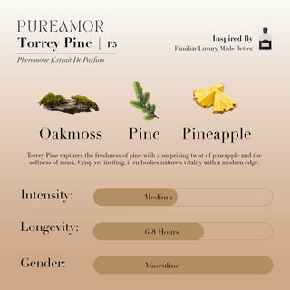 Fragrance Discovery Smelling Kit