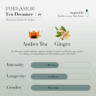 Fragrance Discovery Smelling Kit