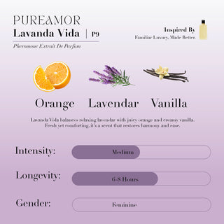 Fragrance Discovery Smelling Kit