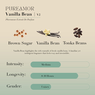 Fragrance Discovery Smelling Kit