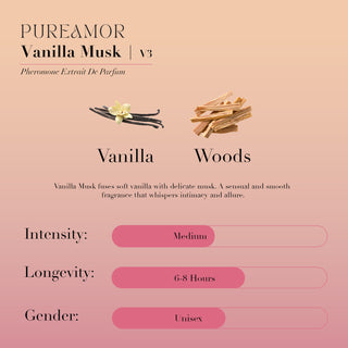 Fragrance Discovery Smelling Kit